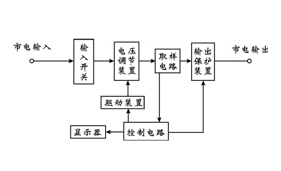 交流穩壓器種類及工作原理