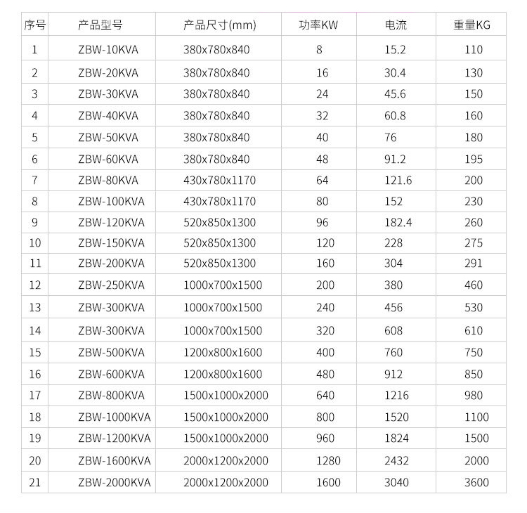 無觸點穩壓器使用最廣泛的地方是醫療設備，為何會這樣呢？